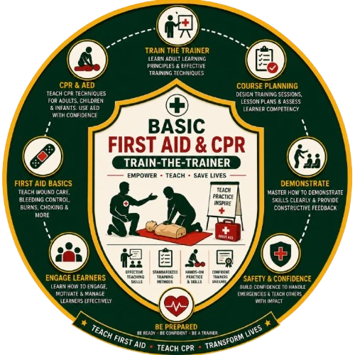 Basic First Aid & CPR Train-the-Trainer