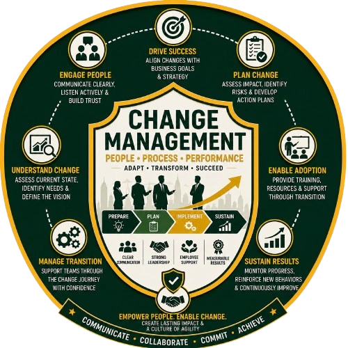 Change Management