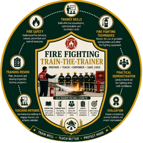 Fire Fighting Train-the-Trainer