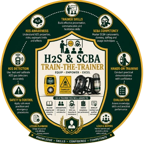 H2S & SCBA Train-the-Trainer