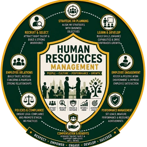 Human Resources Management
